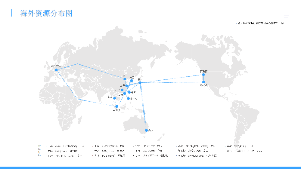 海外资源分布图